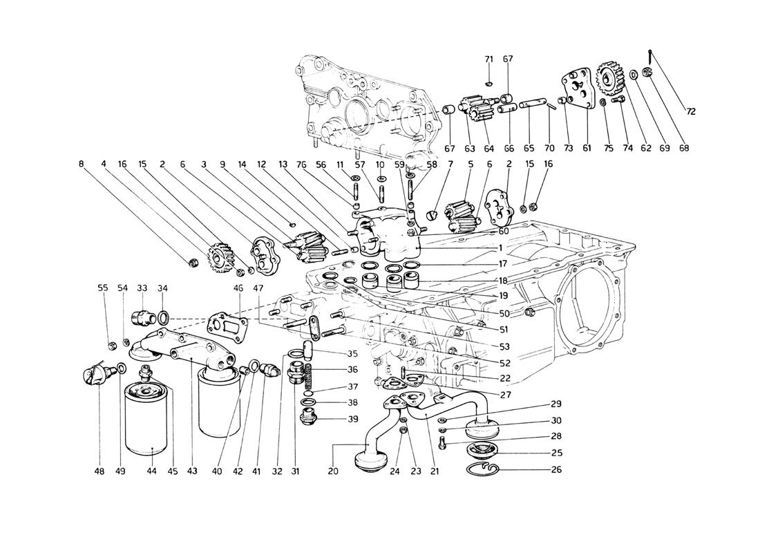 LUBRICATION - OIL PUMPS AND FILTERS